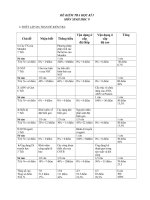 Đề kiểm tra học kỳ I môn Sinh học 9 - Trường THPT Đại An