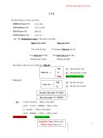 Tài liệu tổng hợp ôn thi TOEIC