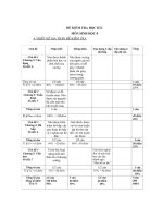 Đề kiểm tra học kỳ I môn Sinh học 8 - Trường THPT Đại An