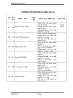 Tiểu luận môn hành vi tổ chức PHÂN TÍCH CÁC YẾU TỐ ẢNH HƯỞNG ĐẾN  HÀNH VI CÁ NHÂN Nghiên cứu trường hợp sinh viên tham gia các hoạt động xã hội