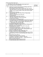 Giáo án bồi dưỡng học sinh dạy thêm Ngữ văn lớp 6 tham khảo (1)