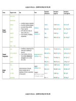 Verb tenses in a table with examples