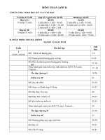 Phân phối chương trình môn Toán lớp 11 năm học 2008-2009