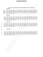 Đáp án Đề thi thử Đại học môn Hóa năm học 2012-2013 - Trường THPT Chuyên Lê Quý Đôn