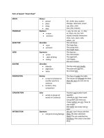 Cheat sheet for the 8 parts of speech