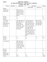 Đề kiểm tra 1 tiết Đại số 9 năm học 2015-2016 - 6