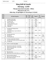 BẢNG THIẾT KẾ CHUYỀN