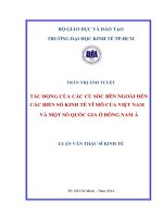 Luận văn thạc sĩ 2014 Tác động của các cú sốc bên ngoài đến các biến số kinh tế vĩ mô của Việt Nam và một số quốc gia ở Đông Nam Á