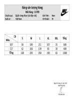 BẢNG SẢN LƯỢNG HÀNG