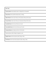 Types of nouns with examples