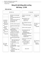 BẢNG BỐ TRÍ MẶT BẰNG PHÂN XƯỞNG