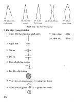 Giáo trình thiết kế quần áo 10  TS. Trần Thủy Bình