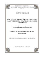 Luận văn thạc sĩ  Các yếu tố ảnh hưởng đến hiệu quả làm việc nhóm của nhân viên khối văn phòng
