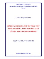 MỐI QUAN HỆ GIỮA ĐẦU TƯ TRỰC TIẾP NƯỚC NGOÀI VÀ TĂNG TRƯỞNG KINH TẾ VIỆT NAM GIAI ĐOẠN 2000-2011.PDF