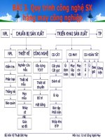 BÀI 3. Quy trình công nghệ SX hàng may công nghiệp - PHẦN 1