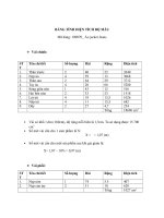 BẢNG TÍNH DIỆN TÍCH BỘ MẪU