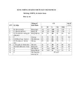 BẢNG THÔNG SỐ KÍCH THƯỚC BÁN THÀNH PHẨM