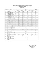 BẢNG THÔNG SỐ KÍCH THƯỚC TP- BTP