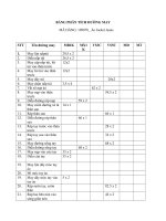 BẢNG PHÂN TÍCH ĐƯỜNG MAY