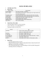 BẢNG SỐ HÓA MẪU NGÀNH MAY