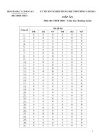 Hướng dẫn chấm thi - Đề thi tốt nghiệp Trung học phổ thông năm 2014 môn Sinh học - Giáo dục thường xuyên