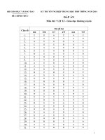 Hướng dẫn chấm thi - Đề thi tốt nghiệp Trung học phổ thông năm 2014 môn Vật lý - Giáo dục thường xuyên