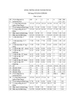 BẢNG THÔNG SỐ ĐO THÀNH PHẨM