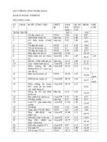 QUY TRÌNH CÔNG NGHỆ NGÀNH MAY