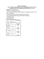 Bài 37: Thực hành : Vẽ và phân tích biểu đồ về tình hình sản xuất của ngành thủy sản ở Đồng Bằng Sông Cửu Long.