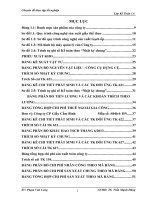 Hoàn thiện công tác Kế toán chi phí sản xuất và tính giá thành sản phẩm tại Công ty Cổ phần Giầy Cẩm Bình