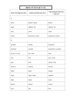 ĐỘNG TỪ BẤT QUY TẮC (FULL)