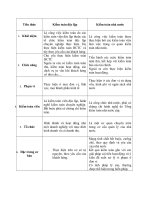 Phân biệt kiểm toán độc lập với kiểm toán nhà nước