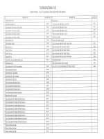 BẢN VẼ THIẾT KẾ NHÀ Ở DÂN DỤNG  