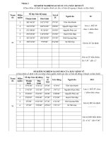 Báo cáo trắc địa  nhóm 2 thực hiện