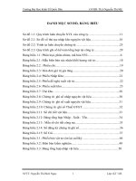 Hoàn thiện kế toán nguyên vật liệu tại Công ty TNHH Sản Xuất và Xây Dựng Thăng Long