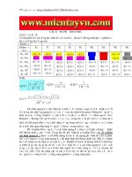 Kĩ thuật phân tích vật liệu rắn - Các dạng phổ biến điệu