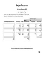 Order of adjectives   test your grammar skills 