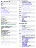 30 bài giao tiếp tiếng Anh hằng ngày thông dụng nhất