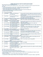 HƯỚNG dẫn kê KHAI THUẾ THU NHẬP DOANH NGHIỆP 