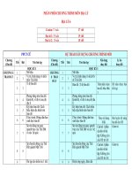 Xây dựng PPCT  môn địa lý