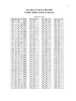 Tài liệu ôn tập vi điều khiển