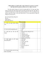 PHIẾU PHỎNG vấn KIẾN THỨC, THỰC HÀNH về VSATTP của NGƯỜI nội TRỢ CHÍNH tại hộ GIA ĐÌNH tại xã tứ HIỆP năm 2013