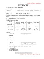 GIẢI THÍCH CÁC THÌ TRONG TIẾNG ANH -TENSES - HAY