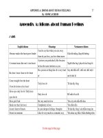 Thành ngữ trong tiếng anh và cách dùng 