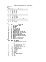 CÁC môn có THỂ áp DỤNG PHƯƠNG PHÁP bàn TAY nặn bột 