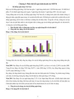 MẪU phân tích kêt quả kinh doanh của ngân hàng