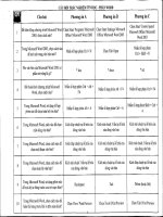 ôn thi tin học văn phòng