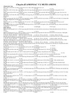 BÀI TẬP AMONIAC và MUỐI AMONI