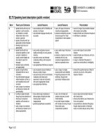 bản phân loại động từ tiếng anh