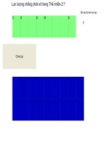 Trò chơi ô chữ tương tác làm từ VBA